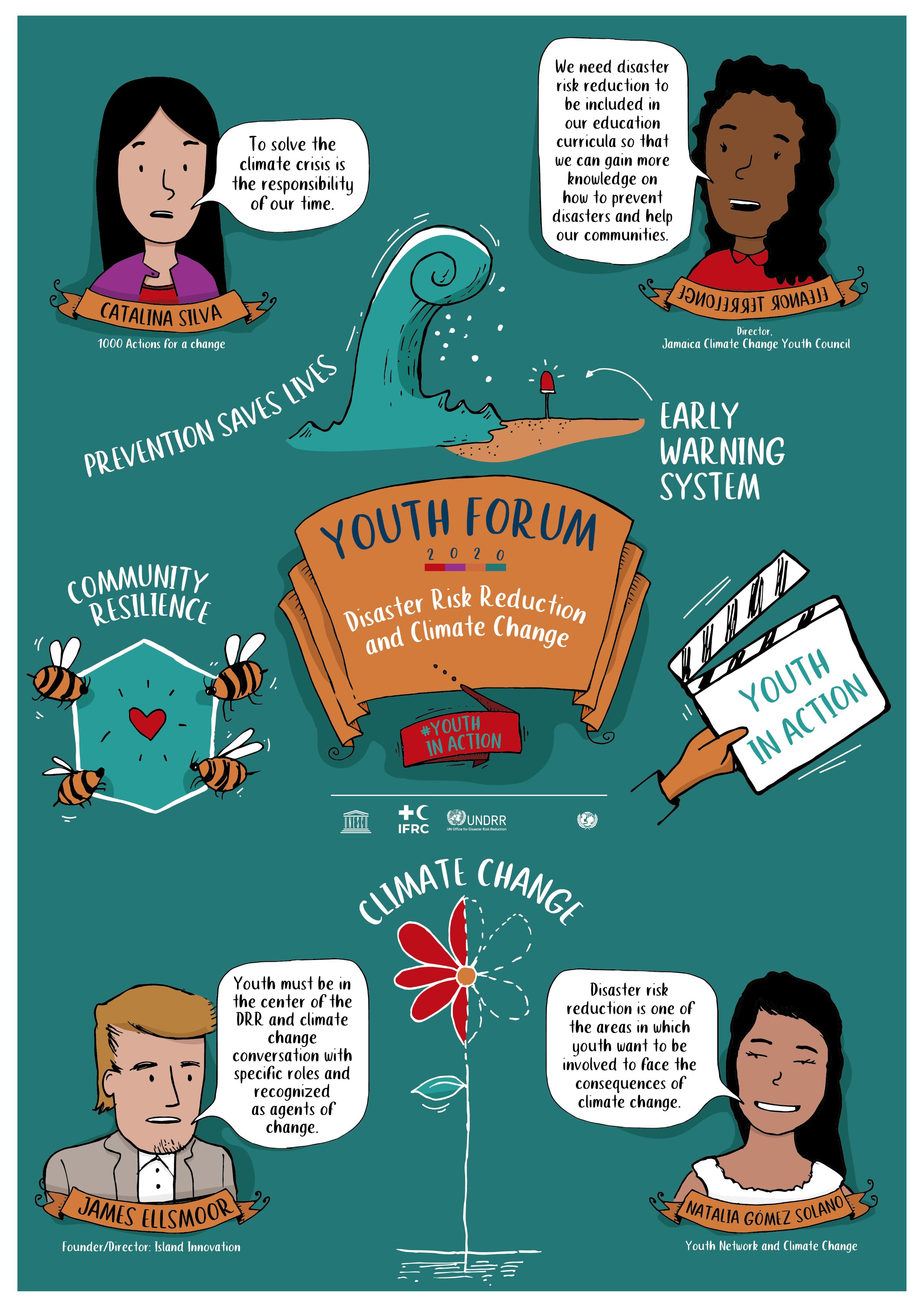 Building resilience through youth leadership UNDRR